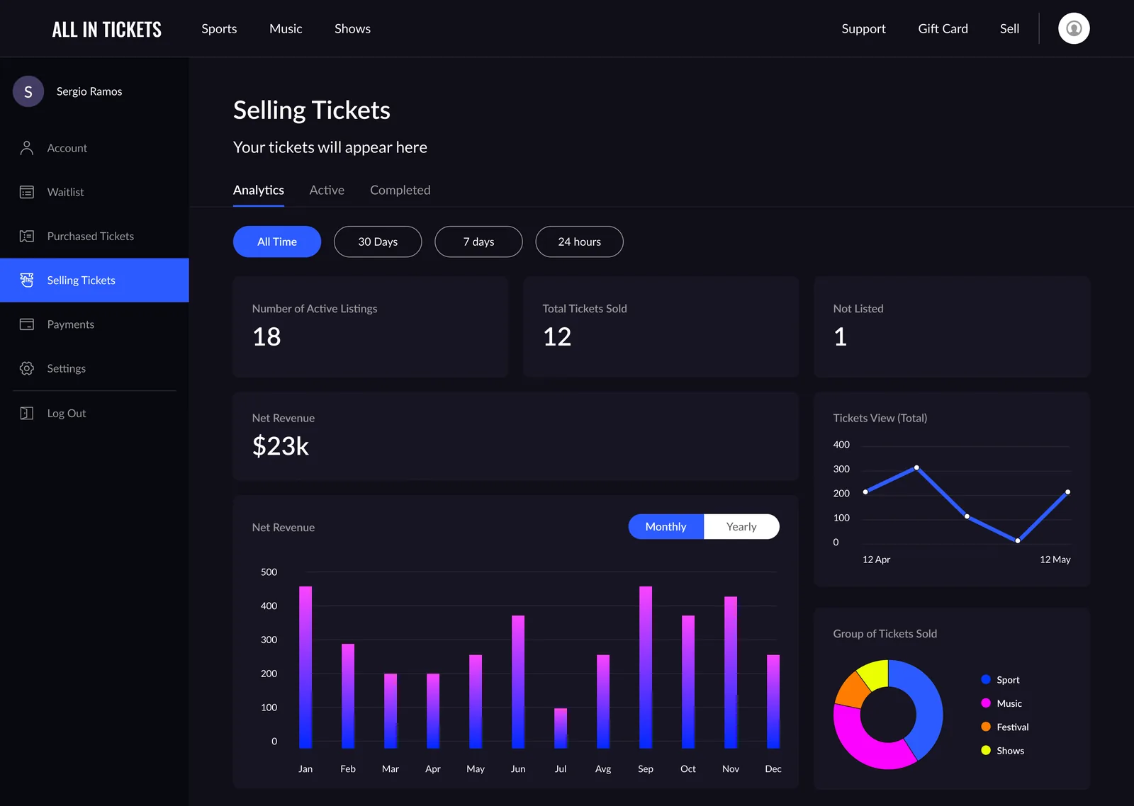 All In Tickets — seller dashboard